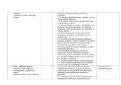 6 klasės biologijos ilgalaikis planas 4 puslapis