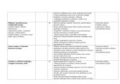 8 klasės biologijos planas  2 puslapis