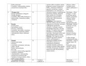 8 klasės rusų kalbos ilgalaikis planas 2 puslapis