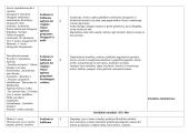 11 klasės etikos ilgalaikis planas 3 puslapis