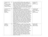 10 klasės dailės ilgalaikis planas 2 puslapis