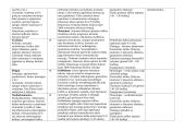 8 klasės anglų kalbos pamokų ilgalaikis planas    2 puslapis