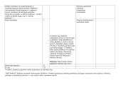 5 klasės anglų kalbos planas  3 puslapis