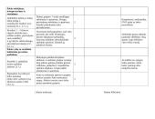 2 klasės šokio ilgalaikis planas 2 puslapis