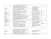 2 dailės ir technologijų ilgalaikis planas 3 puslapis