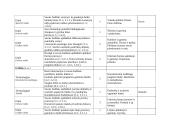 2 dailės ir technologijų ilgalaikis planas 5 puslapis