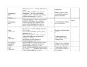 2 dailės ir technologijų ilgalaikis planas 6 puslapis