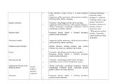 Muzikos 4 klasės ilgalaikis planas 2 puslapis