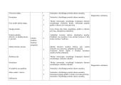 Muzikos 4 klasės ilgalaikis planas 3 puslapis