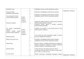 Muzikos 4 klasės ilgalaikis planas 4 puslapis