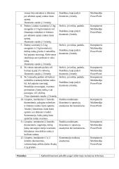 Integruotos kūno kultūros ir biologijos pamokos planas 3 puslapis