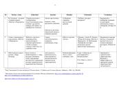 Rusų kalbos pamokų palanas M. Bulgakovas „Meistras ir Margarita“ 4 puslapis