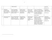 Rusų kalbos pamokų palanas M. Bulgakovas „Meistras ir Margarita“ 5 puslapis