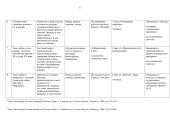 Rusų kalbos pamokų palanas M. Bulgakovas „Meistras ir Margarita“ 6 puslapis
