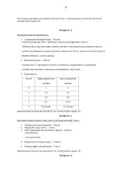 Rusų kalbos pamokų palanas M. Bulgakovas „Meistras ir Margarita“ 10 puslapis