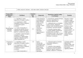 11 klasės pamokų planas "Ląstelė ir medžiagų apykaita" 2 puslapis