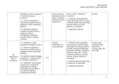 11 klasės pamokų planas "Ląstelė ir medžiagų apykaita" 11 puslapis