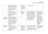 11 klasės pamokų planas "Ląstelė ir medžiagų apykaita" 3 puslapis