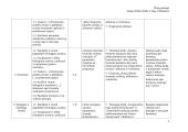 11 klasės pamokų planas "Ląstelė ir medžiagų apykaita" 4 puslapis