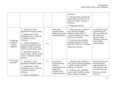 11 klasės pamokų planas "Ląstelė ir medžiagų apykaita" 6 puslapis