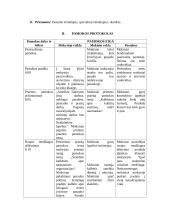 Ugdomoji pamokos analizė - pilietinės visuomenės pagrindai 3 puslapis