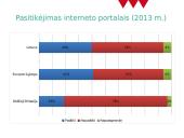 Informatikos pamokų planas "Kaip kritiškai skaityti naujienas" 4 puslapis