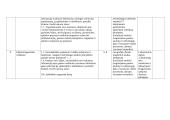 Fizikos pamokų planai 9-10 klasėms 13 puslapis