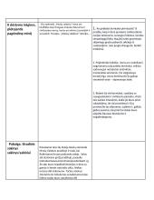 Kalbėjimo planas (D.Defo ,,Robinzonas Kruzas“ ir V.Goldingo ,,Musių valdovas“- išgyvenimo istorijos.) 2 puslapis