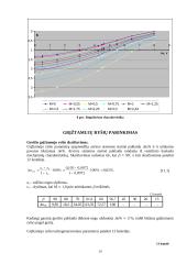 Nuožulnaus keltuvo automatizuota elektros pavara 20 puslapis
