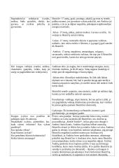 Knygos "Meilė, džiazas ir velnias" analizė 2 puslapis