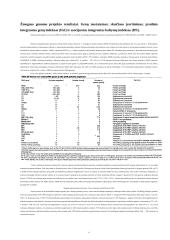 Žmogaus genomo projekto rezultatai 6 puslapis