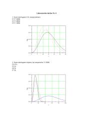 Maksvelo pasiskirstymas 3 puslapis