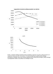 Feramagnetinių medžiagų savybių tyrimas 3 puslapis