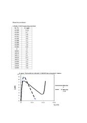 Tunelinio puslaidininkio diodo tyrimas 2 puslapis