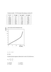 Tunelinio puslaidininkio diodo tyrimas 3 puslapis