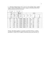 PN sandūrų talpos tyrimas 2 puslapis