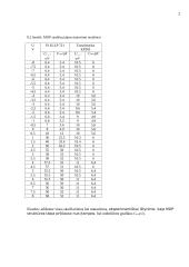 Metalo-oksido (MOP) struktūrų tyrimas 2 puslapis