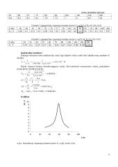 Virpesių kontūrų tyrimas 3 puslapis