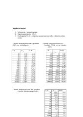 RC bei RL grandžIų dažninių charakteristikų tyrimas  2 puslapis
