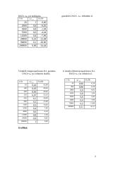 RC bei RL grandžIų dažninių charakteristikų tyrimas  3 puslapis