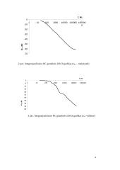 RC bei RL grandžIų dažninių charakteristikų tyrimas  4 puslapis