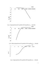 RC bei RL grandžIų dažninių charakteristikų tyrimas  5 puslapis