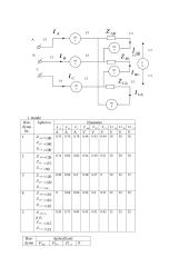 Trifazės trikampiu sujungtos grandinės tyrimas 2 puslapis