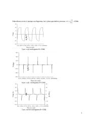 Pereinamųjų procesų RLC grandinėje tyrimas 3 puslapis