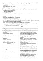 Anesteziologija 4 puslapis