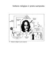 Volteras 1694-1778 4 puslapis