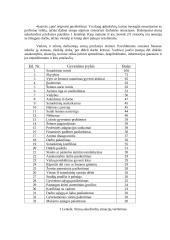 Stresas vadyboje 3 puslapis