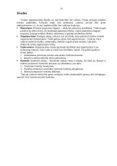 Šiuolaikinės organizacijos vadovo vaidmenys bei funkcijos 10 puslapis