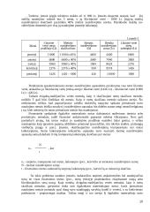 Ilgalaikio turto nusidėvėjimo sąnaudų apskaičiavimas 15 puslapis