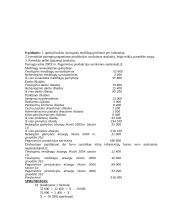 Išlaidų klasifikavimas ir elgesys 9 puslapis